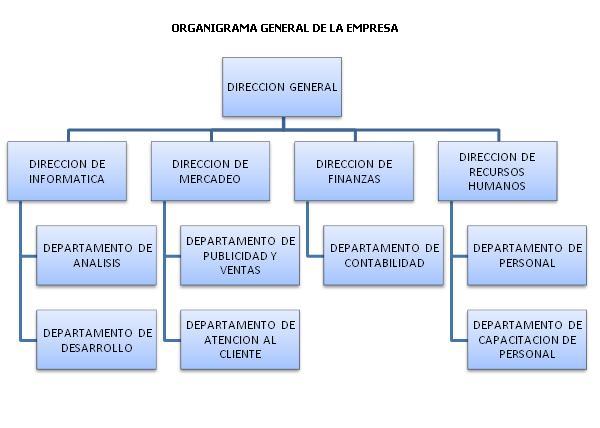 organigrama